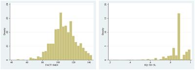 Mapping study of papillary thyroid carcinoma in China: Predicting EQ-5D-5L utility values from FACT-H&N